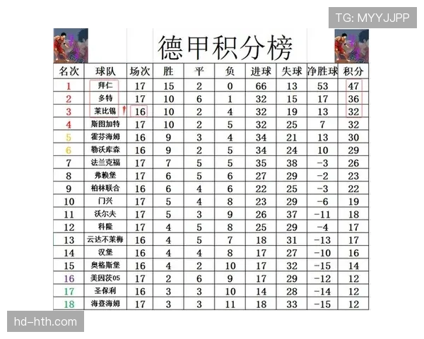 德甲联盟重申：联赛排名将优先依据积分、净胜球和进球数